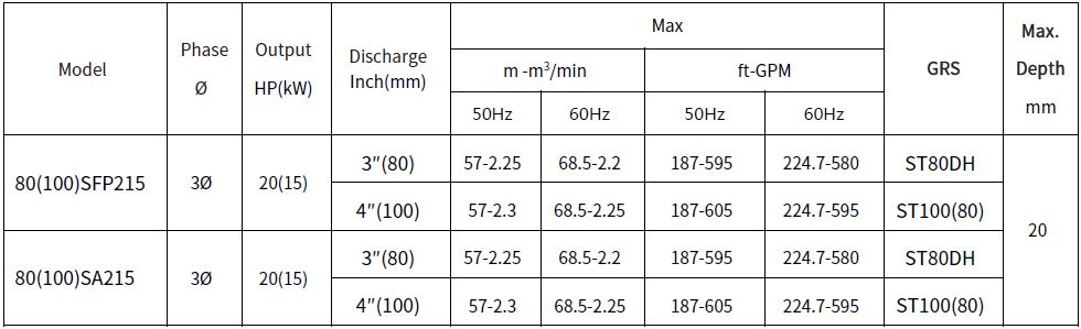 [New Product Launch] 80(100)SFP215/80(100)SA215 Submersible Stainless Steel Pumps